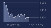 Graphique CAC-40 FR0003500008