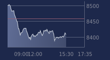Graphique CAC-40 FR0003500008