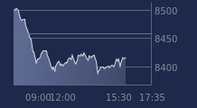 Graphique CAC-40 FR0003500008