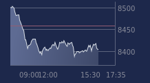 Graphique CAC-40 FR0003500008