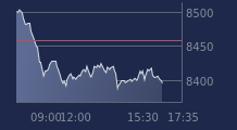 Graphique CAC-40 FR0003500008