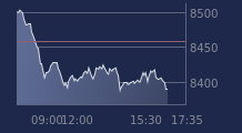 Graphique CAC-40 FR0003500008