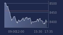 Graphique CAC-40 FR0003500008