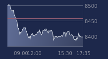 Graphique CAC-40 FR0003500008