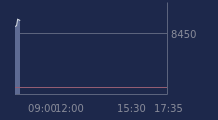 Graphique CAC-40 FR0003500008