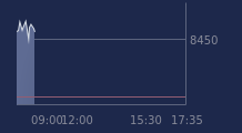 Graphique CAC-40 FR0003500008