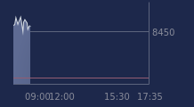 Graphique CAC-40 FR0003500008