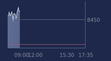 Graphique CAC-40 FR0003500008