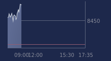 Graphique CAC-40 FR0003500008