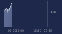 Graphique CAC-40 FR0003500008