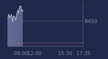 Graphique CAC-40 FR0003500008