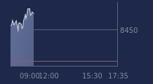 Graphique CAC-40 FR0003500008