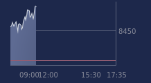 Graphique CAC-40 FR0003500008