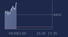 Graphique CAC-40 FR0003500008