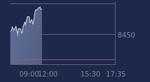 Graphique CAC-40 FR0003500008