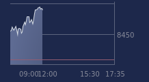 Graphique CAC-40 FR0003500008
