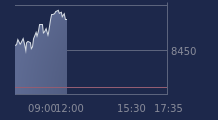 Graphique CAC-40 FR0003500008
