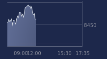 Graphique CAC-40 FR0003500008