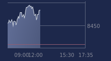 Graphique CAC-40 FR0003500008