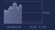 Graphique CAC-40 FR0003500008