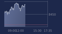 Graphique CAC-40 FR0003500008