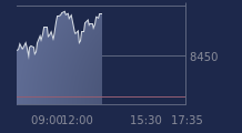 Graphique CAC-40 FR0003500008