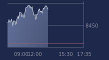 Graphique CAC-40 FR0003500008