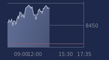 Graphique CAC-40 FR0003500008