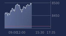 Graphique CAC-40 FR0003500008