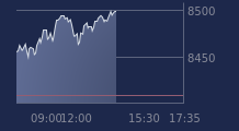 Graphique CAC-40 FR0003500008