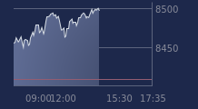 Graphique CAC-40 FR0003500008