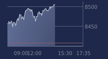 Graphique CAC-40 FR0003500008