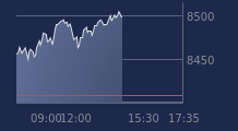 Graphique CAC-40 FR0003500008