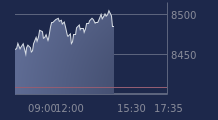 Graphique CAC-40 FR0003500008