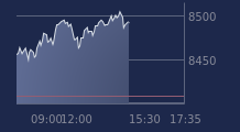 Graphique CAC-40 FR0003500008