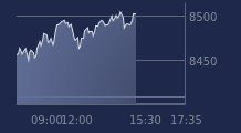 Graphique CAC-40 FR0003500008