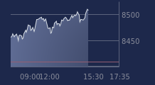 Graphique CAC-40 FR0003500008