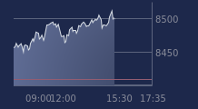 Graphique CAC-40 FR0003500008