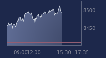 Graphique CAC-40 FR0003500008