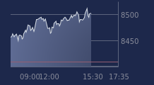 Graphique CAC-40 FR0003500008