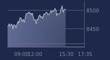 Graphique CAC-40 FR0003500008