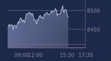 Graphique CAC-40 FR0003500008