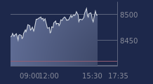 Graphique CAC-40 FR0003500008