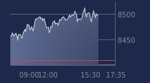 Graphique CAC-40 FR0003500008