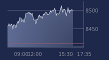 Graphique CAC-40 FR0003500008