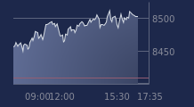 Graphique CAC-40 FR0003500008