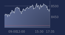 Graphique CAC-40 FR0003500008