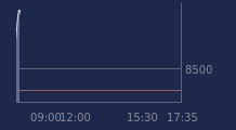 Graphique CAC-40 FR0003500008