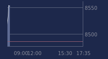 Graphique CAC-40 FR0003500008