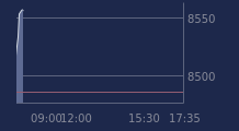 Graphique CAC-40 FR0003500008